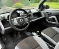 Белый Смарт Форту, объемом двигателя 1 л и пробегом 195 тыс. км за 4750 $, фото 8 на Automoto.ua