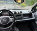Белый Смарт Форту, объемом двигателя 1 л и пробегом 195 тыс. км за 4750 $, фото 10 на Automoto.ua