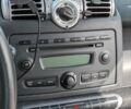 Білий Смарт Fortwo, об'ємом двигуна 1 л та пробігом 155 тис. км за 4200 $, фото 6 на Automoto.ua