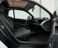 Белый Смарт Форту, объемом двигателя 1 л и пробегом 129 тыс. км за 2400 $, фото 14 на Automoto.ua