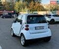Білий Смарт Fortwo, об'ємом двигуна 1 л та пробігом 160 тис. км за 4900 $, фото 5 на Automoto.ua
