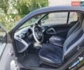 Белый Смарт Форту, объемом двигателя 0.9 л и пробегом 178 тыс. км за 4650 $, фото 4 на Automoto.ua