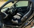 Белый Смарт Форту, объемом двигателя 1 л и пробегом 92 тыс. км за 4500 $, фото 6 на Automoto.ua