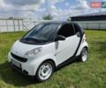 Белый Смарт Форту, объемом двигателя 1 л и пробегом 115 тыс. км за 4500 $, фото 5 на Automoto.ua