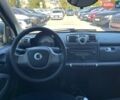 Білий Смарт Fortwo, об'ємом двигуна 1 л та пробігом 92 тис. км за 5200 $, фото 15 на Automoto.ua