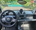 Белый Смарт Форту, объемом двигателя 0.9 л и пробегом 178 тыс. км за 4650 $, фото 5 на Automoto.ua