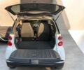 Білий Смарт Fortwo, об'ємом двигуна 0.9 л та пробігом 197 тис. км за 4000 $, фото 10 на Automoto.ua