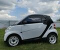 Белый Смарт Форту, объемом двигателя 1 л и пробегом 115 тыс. км за 4500 $, фото 13 на Automoto.ua