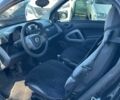 Білий Смарт Fortwo, об'ємом двигуна 1 л та пробігом 92 тис. км за 5200 $, фото 11 на Automoto.ua