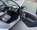 Білий Смарт Fortwo, об'ємом двигуна 1 л та пробігом 160 тис. км за 4900 $, фото 13 на Automoto.ua