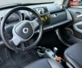 Білий Смарт Fortwo, об'ємом двигуна 1 л та пробігом 160 тис. км за 4900 $, фото 12 на Automoto.ua