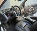 Білий Смарт Fortwo, об'ємом двигуна 0.9 л та пробігом 197 тис. км за 4000 $, фото 8 на Automoto.ua