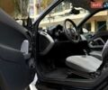 Белый Смарт Форту, объемом двигателя 1 л и пробегом 159 тыс. км за 3850 $, фото 9 на Automoto.ua