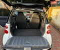 Білий Смарт Fortwo, об'ємом двигуна 1 л та пробігом 126 тис. км за 6400 $, фото 16 на Automoto.ua