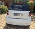 Белый Смарт Форту, объемом двигателя 1 л и пробегом 210 тыс. км за 5900 $, фото 8 на Automoto.ua
