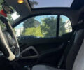 Білий Смарт Fortwo, об'ємом двигуна 1 л та пробігом 92 тис. км за 5900 $, фото 5 на Automoto.ua