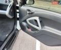Білий Смарт Fortwo, об'ємом двигуна 1 л та пробігом 118 тис. км за 5200 $, фото 16 на Automoto.ua