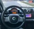 Белый Смарт Форту, объемом двигателя 1 л и пробегом 170 тыс. км за 4999 $, фото 15 на Automoto.ua