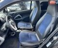 Белый Смарт Форту, объемом двигателя 1 л и пробегом 154 тыс. км за 6400 $, фото 14 на Automoto.ua