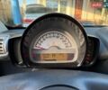 Белый Смарт Форту, объемом двигателя 1 л и пробегом 126 тыс. км за 5800 $, фото 14 на Automoto.ua