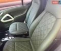 Белый Смарт Форту, объемом двигателя 1 л и пробегом 210 тыс. км за 5900 $, фото 18 на Automoto.ua