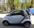 Білий Смарт Fortwo, об'ємом двигуна 1 л та пробігом 148 тис. км за 5100 $, фото 1 на Automoto.ua