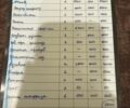 Белый Смарт Форту, объемом двигателя 1 л и пробегом 126 тыс. км за 5800 $, фото 17 на Automoto.ua