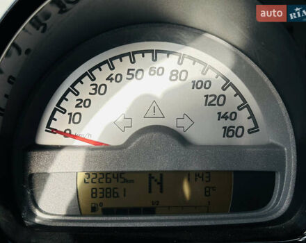 Белый Смарт Форту, объемом двигателя 1 л и пробегом 229 тыс. км за 6200 $, фото 20 на Automoto.ua