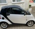 Белый Смарт Форту, объемом двигателя 1 л и пробегом 222 тыс. км за 5500 $, фото 1 на Automoto.ua