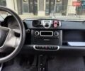 Білий Смарт Fortwo, об'ємом двигуна 1 л та пробігом 118 тис. км за 5200 $, фото 18 на Automoto.ua