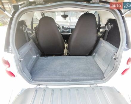 Білий Смарт Fortwo, об'ємом двигуна 1 л та пробігом 118 тис. км за 5200 $, фото 21 на Automoto.ua