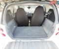 Білий Смарт Fortwo, об'ємом двигуна 1 л та пробігом 118 тис. км за 5200 $, фото 21 на Automoto.ua