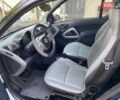 Белый Смарт Форту, объемом двигателя 1 л и пробегом 222 тыс. км за 5500 $, фото 4 на Automoto.ua