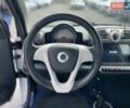 Белый Смарт Форту, объемом двигателя 1 л и пробегом 154 тыс. км за 6400 $, фото 15 на Automoto.ua