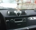Білий Смарт Fortwo, об'ємом двигуна 1 л та пробігом 176 тис. км за 5900 $, фото 4 на Automoto.ua