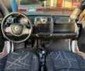 Белый Смарт Форту, объемом двигателя 1 л и пробегом 126 тыс. км за 5500 $, фото 13 на Automoto.ua