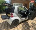 Белый Смарт Форту, объемом двигателя 1 л и пробегом 210 тыс. км за 5900 $, фото 15 на Automoto.ua