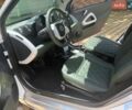 Белый Смарт Форту, объемом двигателя 1 л и пробегом 210 тыс. км за 5900 $, фото 12 на Automoto.ua