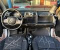 Белый Смарт Форту, объемом двигателя 1 л и пробегом 126 тыс. км за 5800 $, фото 13 на Automoto.ua