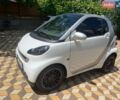 Белый Смарт Форту, объемом двигателя 1 л и пробегом 210 тыс. км за 5900 $, фото 3 на Automoto.ua