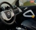 Белый Смарт Форту, объемом двигателя 1 л и пробегом 209 тыс. км за 5000 $, фото 9 на Automoto.ua