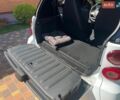 Белый Смарт Форту, объемом двигателя 1 л и пробегом 177 тыс. км за 5900 $, фото 14 на Automoto.ua