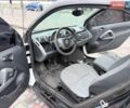 Белый Смарт Форту, объемом двигателя 1 л и пробегом 92 тыс. км за 4500 $, фото 13 на Automoto.ua