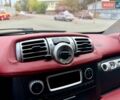 Белый Смарт Форту, объемом двигателя 1 л и пробегом 169 тыс. км за 4999 $, фото 41 на Automoto.ua