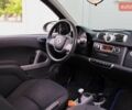 Белый Смарт Форту, объемом двигателя 0.8 л и пробегом 199 тыс. км за 6900 $, фото 11 на Automoto.ua