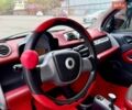 Белый Смарт Форту, объемом двигателя 1 л и пробегом 169 тыс. км за 4999 $, фото 38 на Automoto.ua
