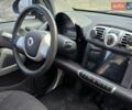 Белый Смарт Форту, объемом двигателя 0.8 л и пробегом 167 тыс. км за 4800 $, фото 10 на Automoto.ua