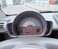 Белый Смарт Форту, объемом двигателя 1 л и пробегом 92 тыс. км за 4500 $, фото 1 на Automoto.ua