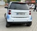 Белый Смарт Форту, объемом двигателя 1 л и пробегом 169 тыс. км за 4999 $, фото 26 на Automoto.ua
