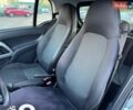 Белый Смарт Форту, объемом двигателя 1 л и пробегом 137 тыс. км за 4650 $, фото 8 на Automoto.ua